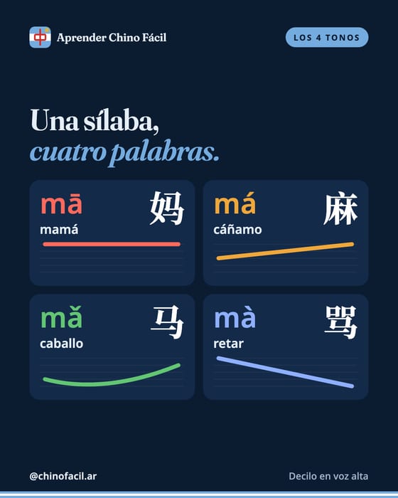 Placa de los cuatro tonos: mā, má, mǎ, mà.